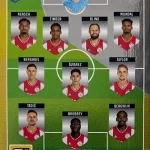 Formación - AFC Ajax	 - Line-Up - #364