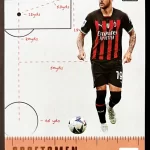 Theo Hernández - AC Milan - Craftsmen - #1