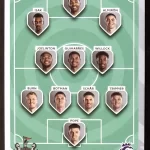 Alineación - Newcastle - Line-Up - #279
